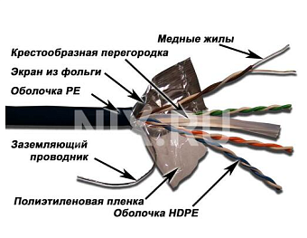 Кабель витая пара внешний 4 пары FTP кат.6 (305м) Lanmaster 23AWG