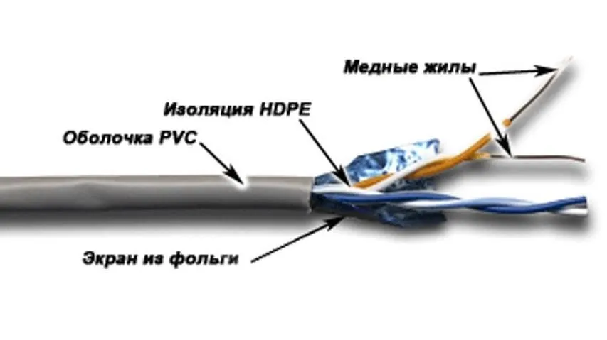 Кабель витая пара внутренний 2 пары FTP кат.5e (305м) медный Lanmaster 24AWG