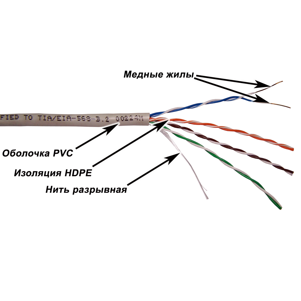 Кабель витая пара внутренний 4 пары UTP кат.5e (305м) медный Lanmaster