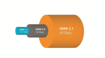 Кабель соединительный HDMI (m) < - > HDMI (m)  2.0м, ver 2.1, VCOM