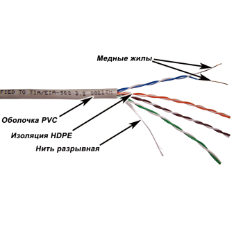 Кабель витая пара внутренний 4 пары UTP кат.5e (305м) медный Lanmaster